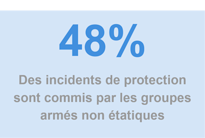 Protection