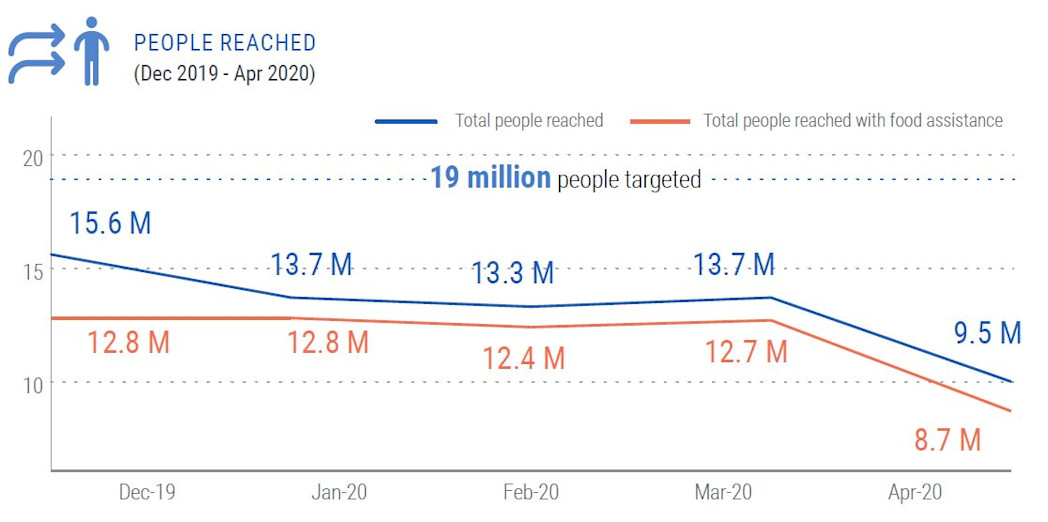 Yemen Digital Situation Reports