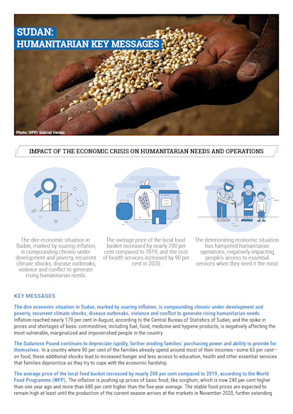 Sudan: Humanitarian Key Messages - September 2020