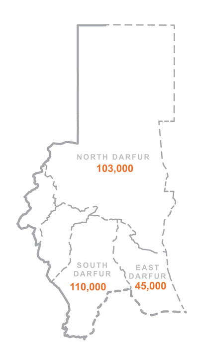 Malaria in Darfur