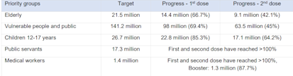 Situation Update Response to COVID-19 in Indonesia