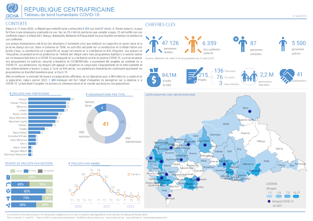 Tableau de bord humanitaire COVID-19