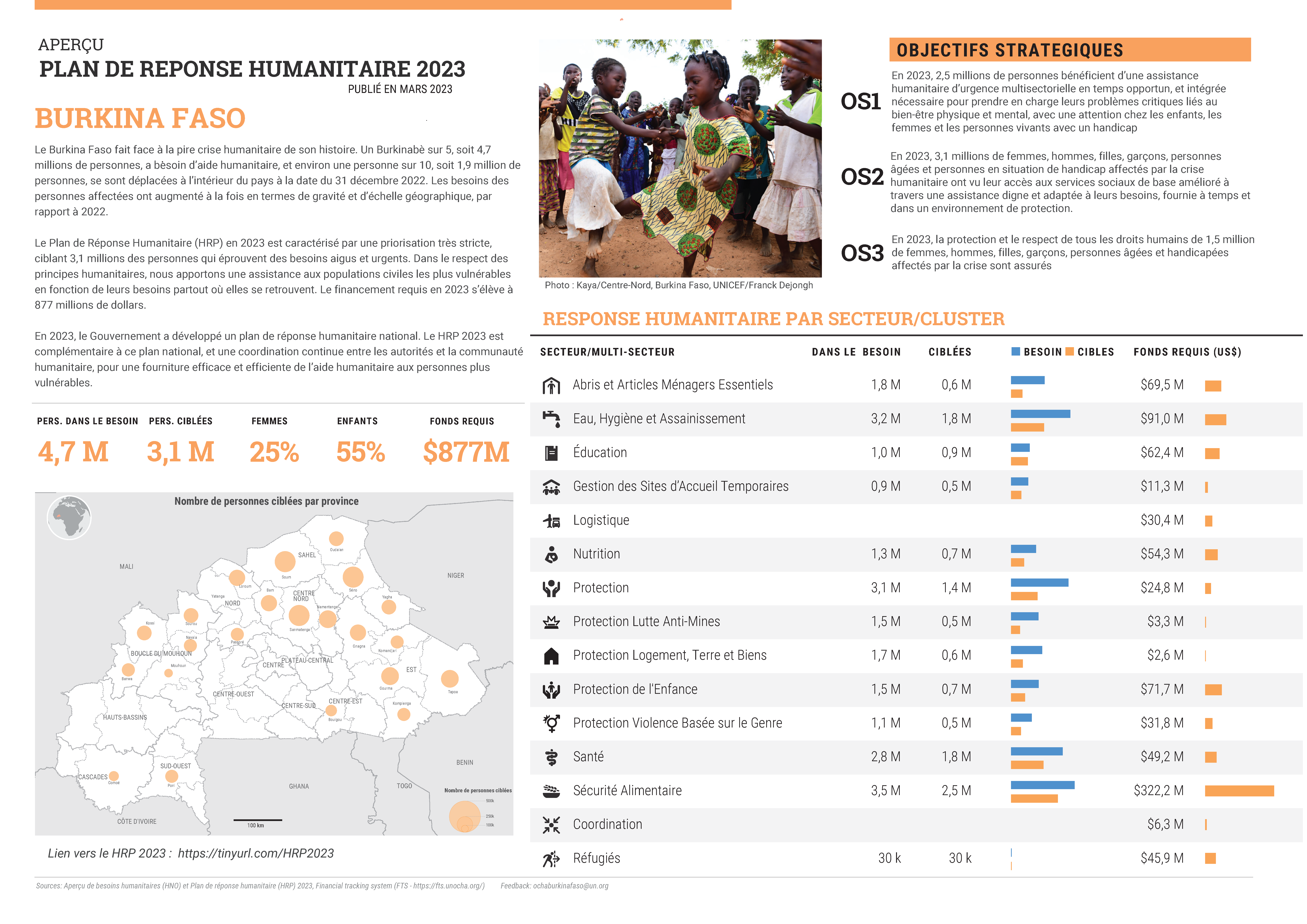 Burkina Faso | Rapports De Situation