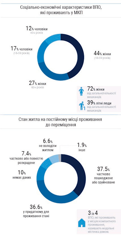 CCs visual - bigger UKR