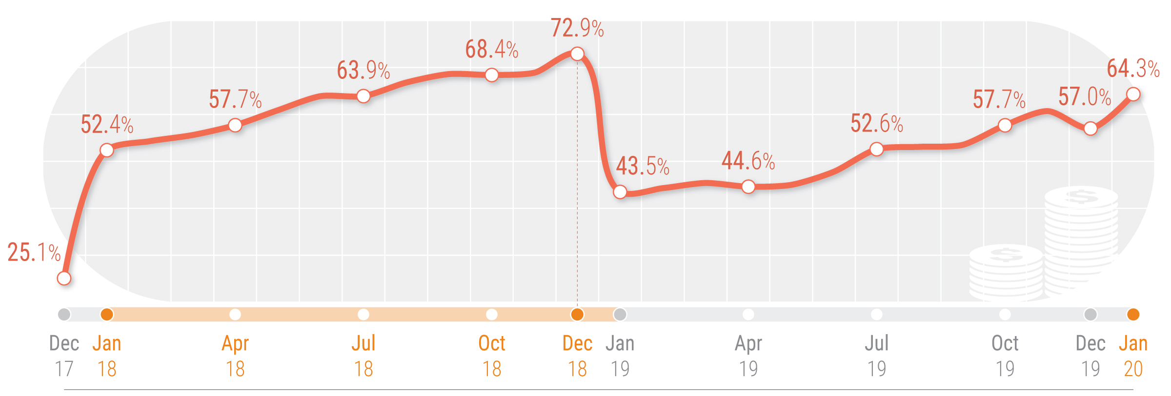 Sudan Inflation Continues To Increase Raising Concerns About Food   Inflation Rate 2017   2020  002  