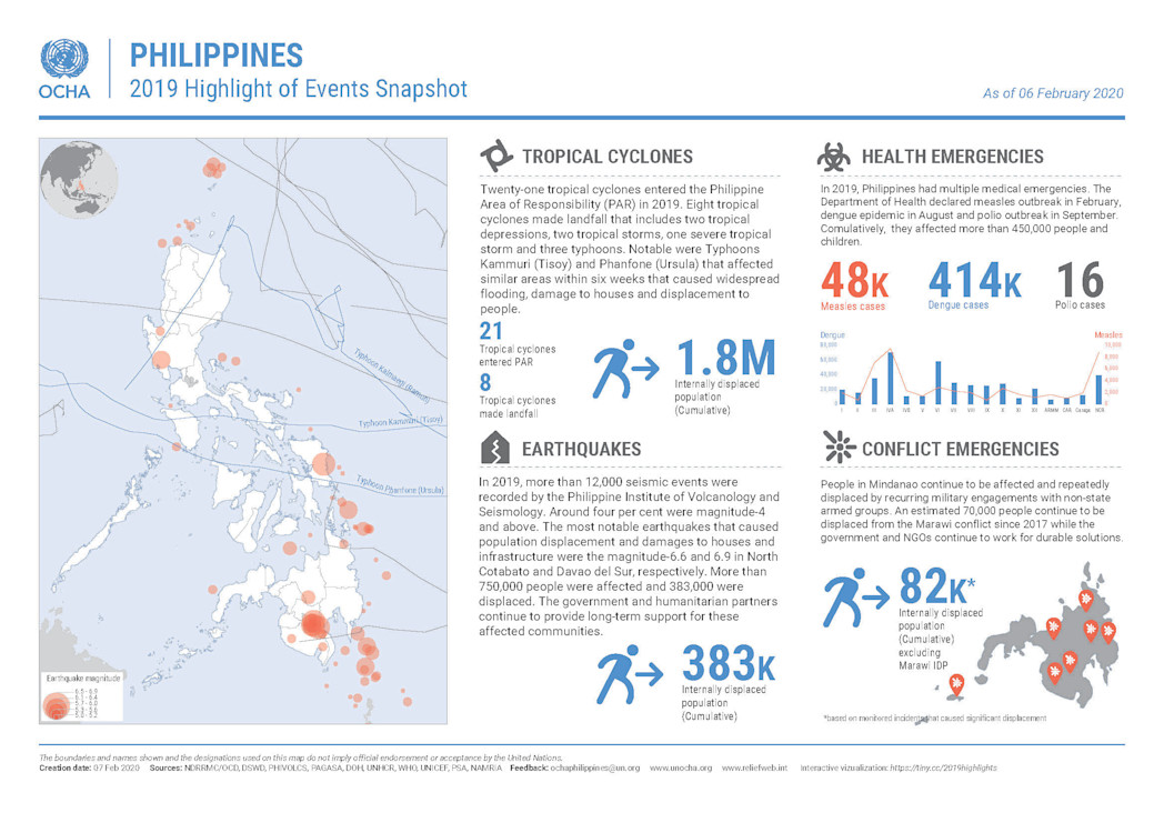 200206 Philippines 2019 Highlight Events Snapshot Page 2