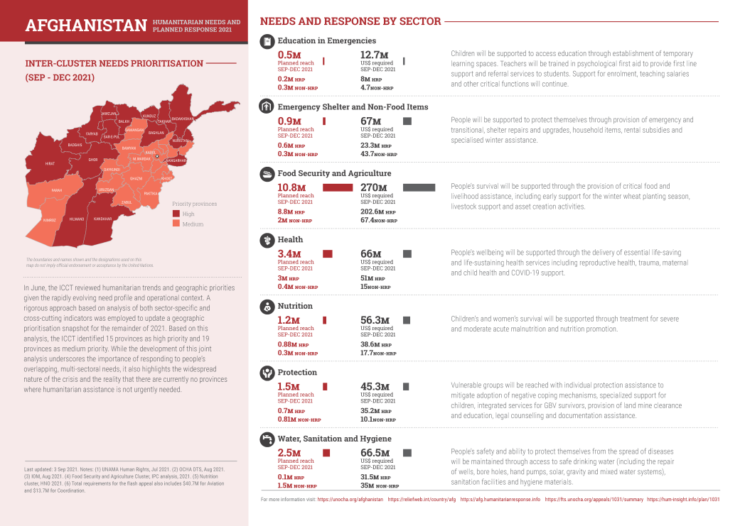 afghanistan immediate humanitarian response gaps sep - dec 2021 1 Page 2
