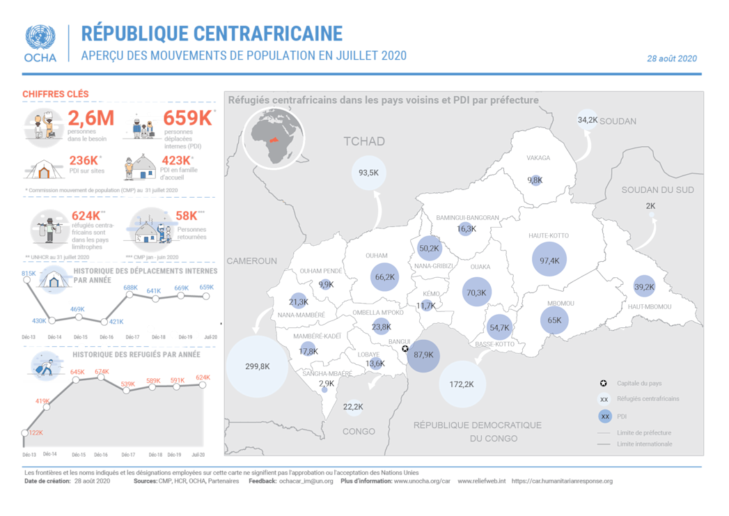 Aperçu des mouvements de population en juillet 2020