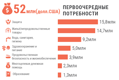 Priority funding ru-01