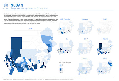 Q1 2020 target reached by localities