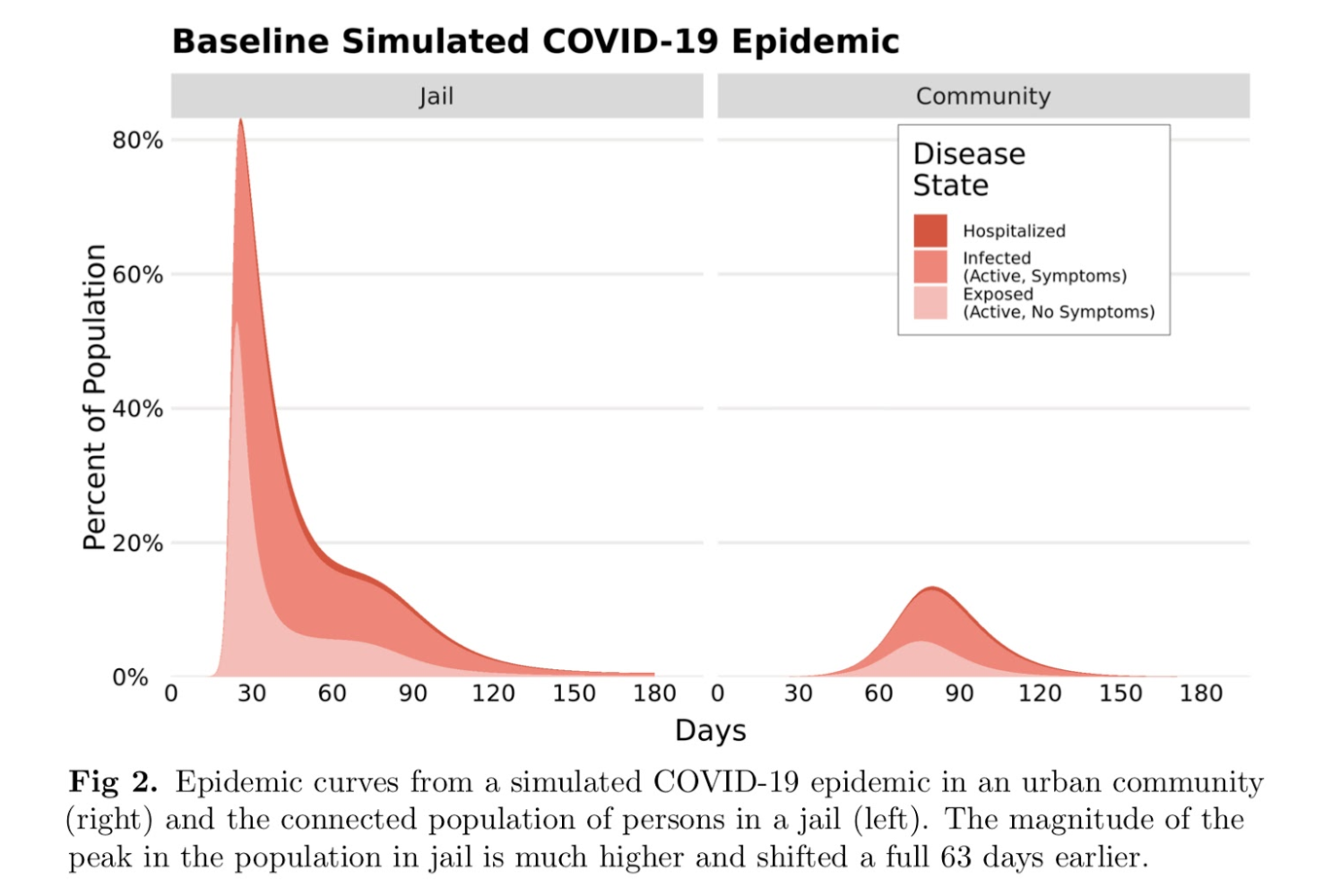 COVID-19 Research Briefing 4.21 - PrimerAI