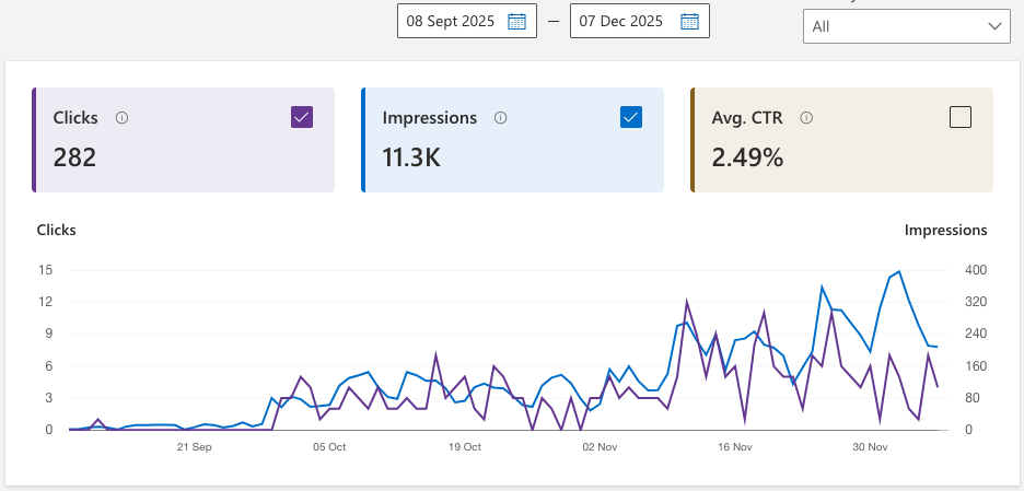 Screenshot de Bing - Search performance