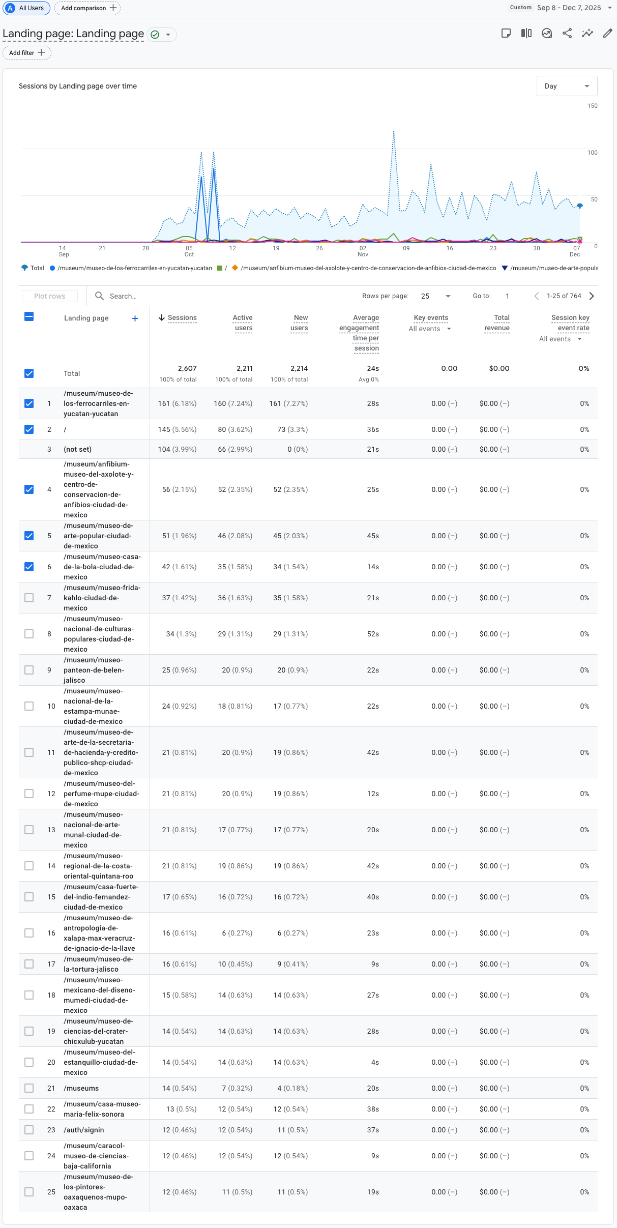 Screenshot of GA4 - Organic Landing Pages