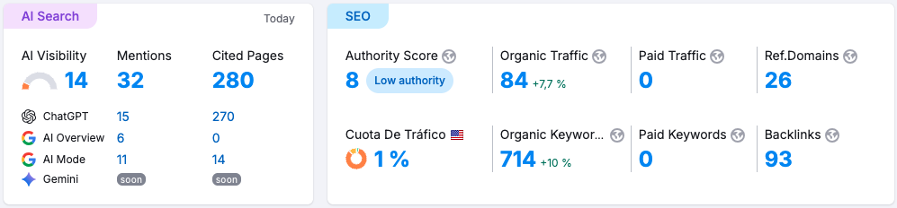 Captura de pantalla de Semrush