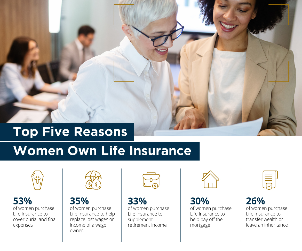 INFOGRAPHIC: More than Ever, Women Need Life Insurance—But They Need a Customized Buying Path, Too 