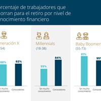 INFOGRAFIA: La educación financiera de sus clientes: Por qué debería importarle 