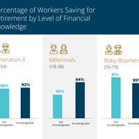INFOGRAPHIC: Your Clients’ Financial Literacy: Why It Should Matter to You