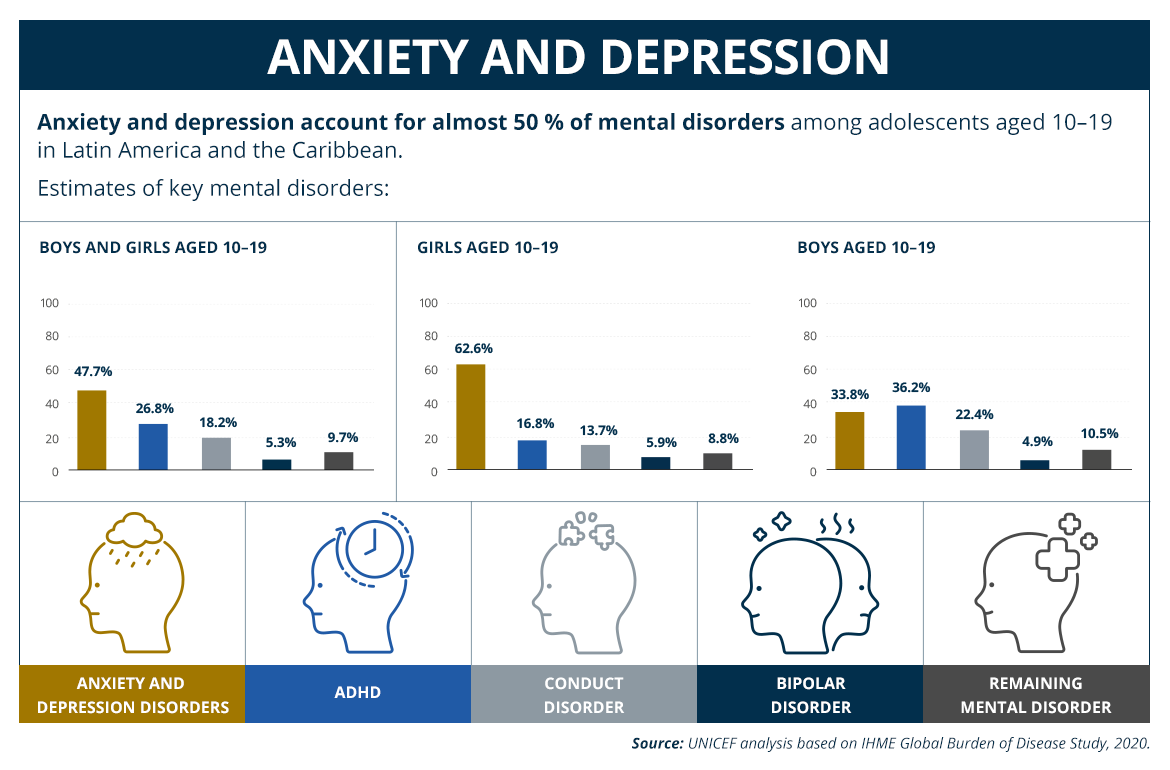 INFOGRAPHIC: A Mental Health Crisis Among the Young Is Going Unnoticed