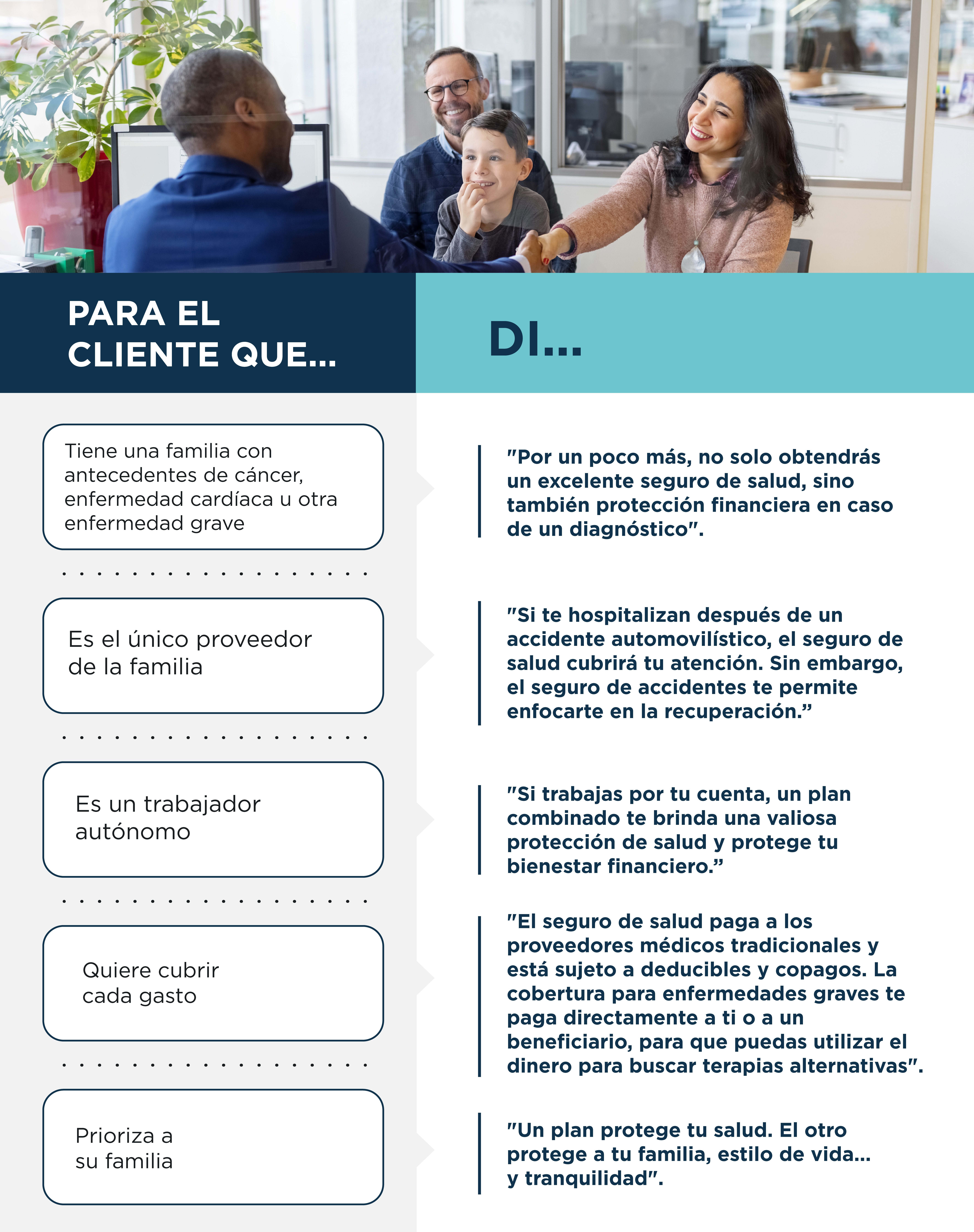 Relaciones con clientes