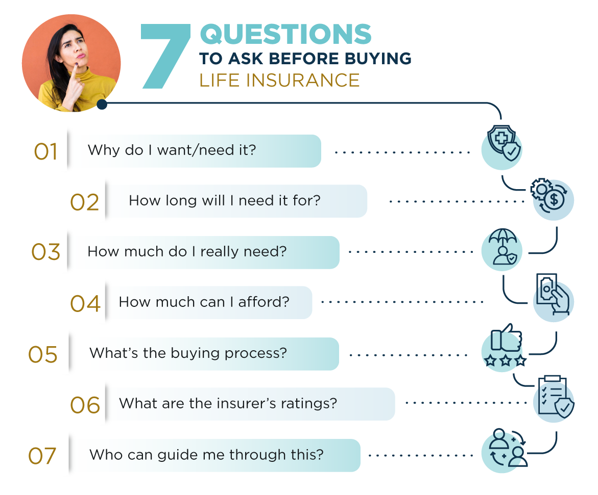 7 Questions to Ask Before Buying Life Insurance