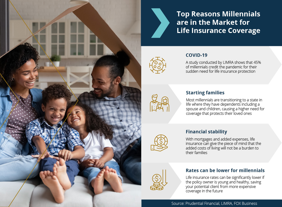 INFOGRAPHIC: Millennials and Life Insurance: Stop Selling and Start Listening 