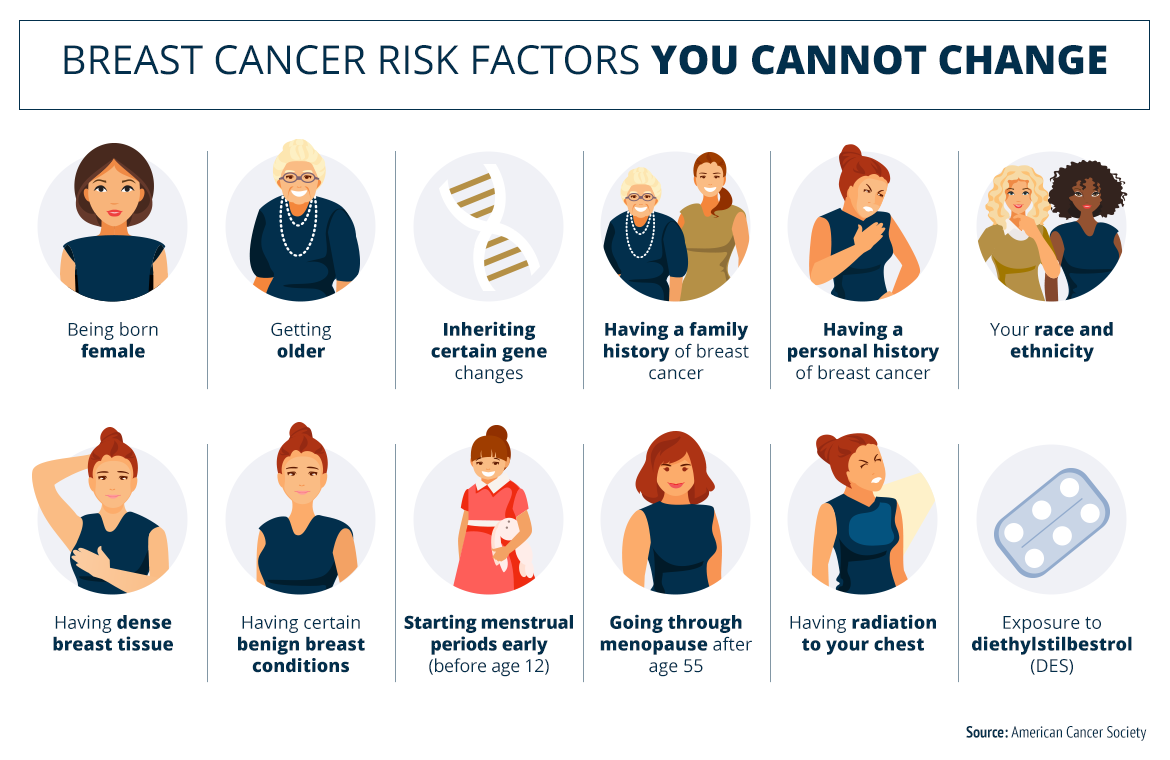 Early Detection: The Two Little Words Saving Breast Cancer Patients infographic  