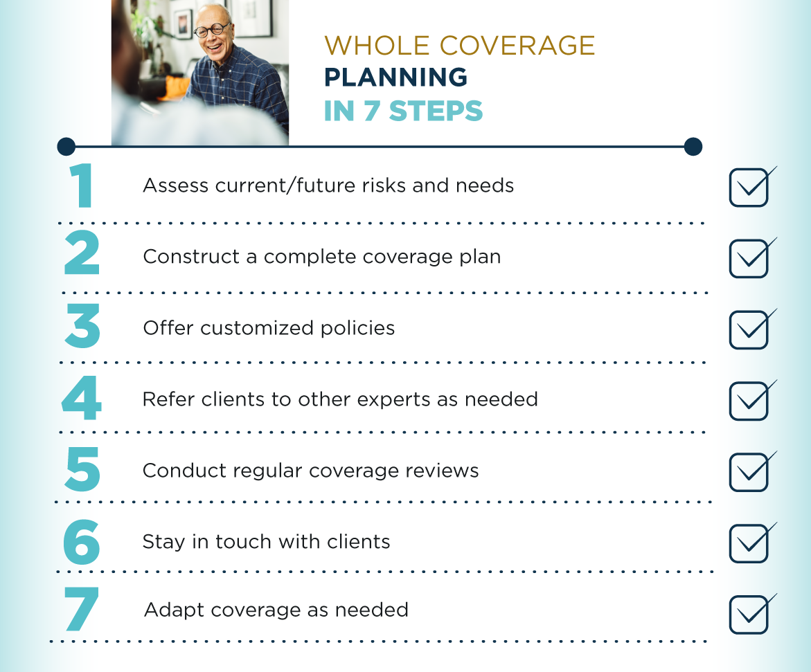 Whole coverage planning