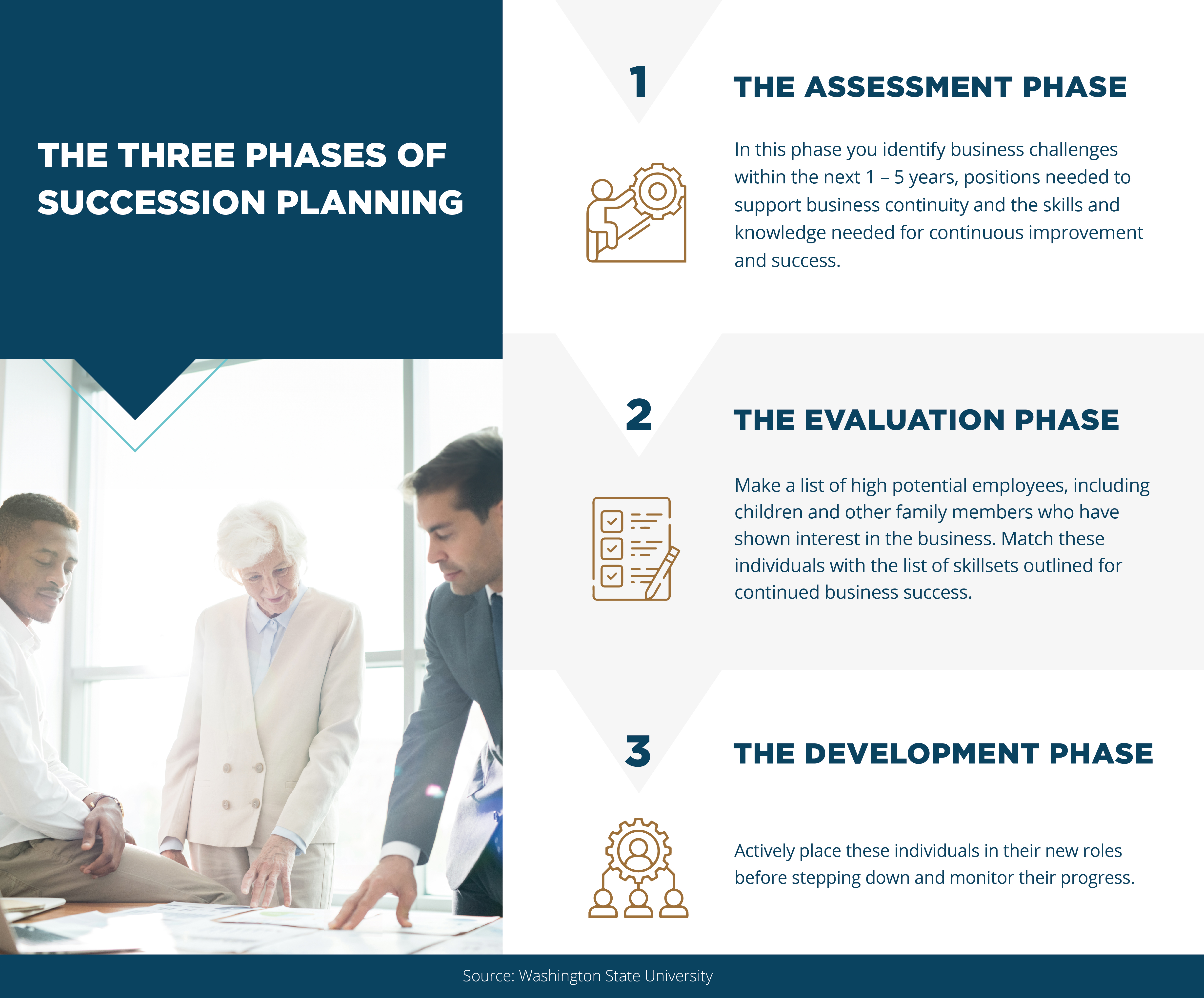 INFOGRAPHIC: Family Ties: Succession Planning for Family‑owned Insurance Agencies