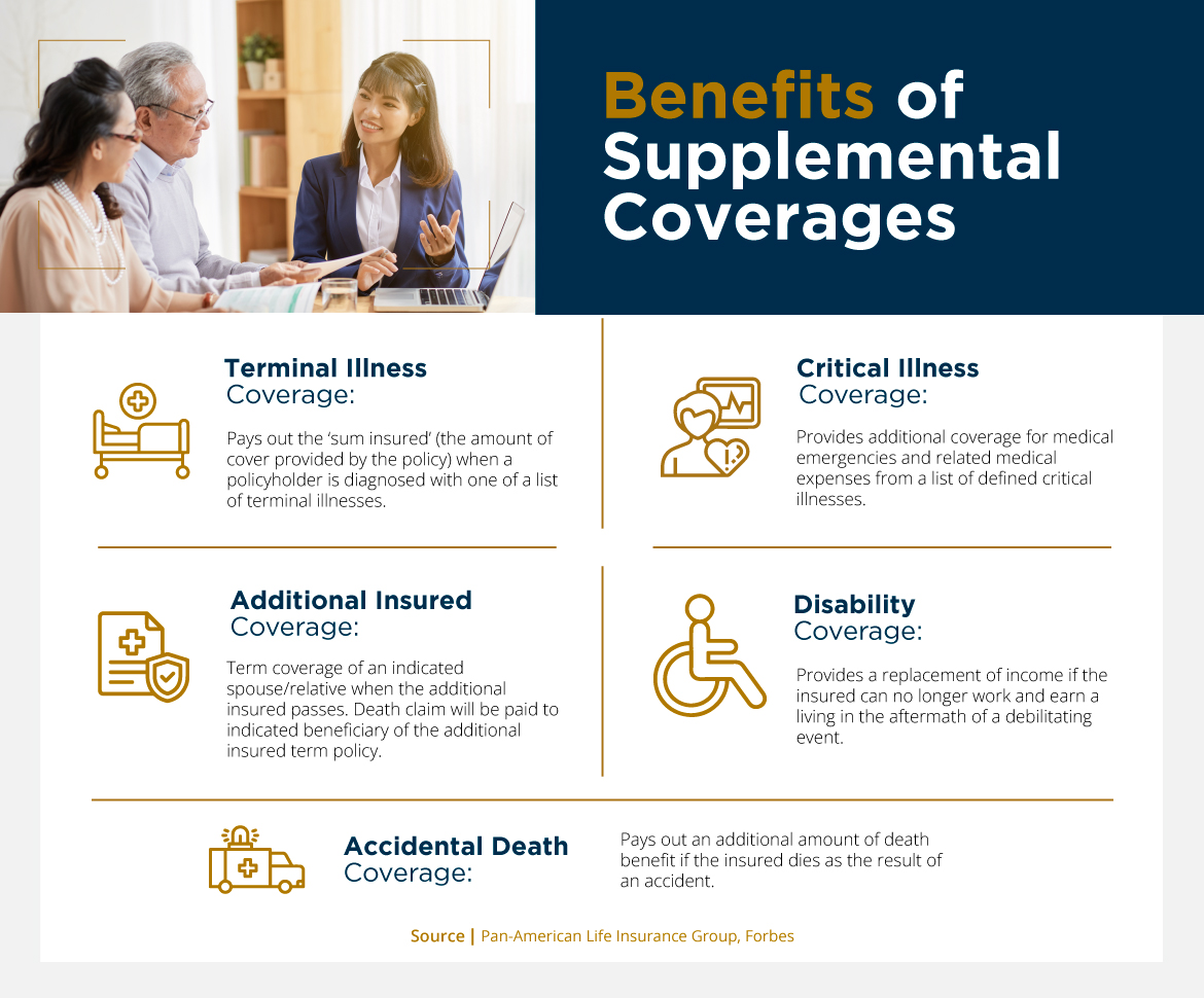 INFOGRAPHIC: A Fresh Look at Supplemental Coverages—and the Essential Role They Play
