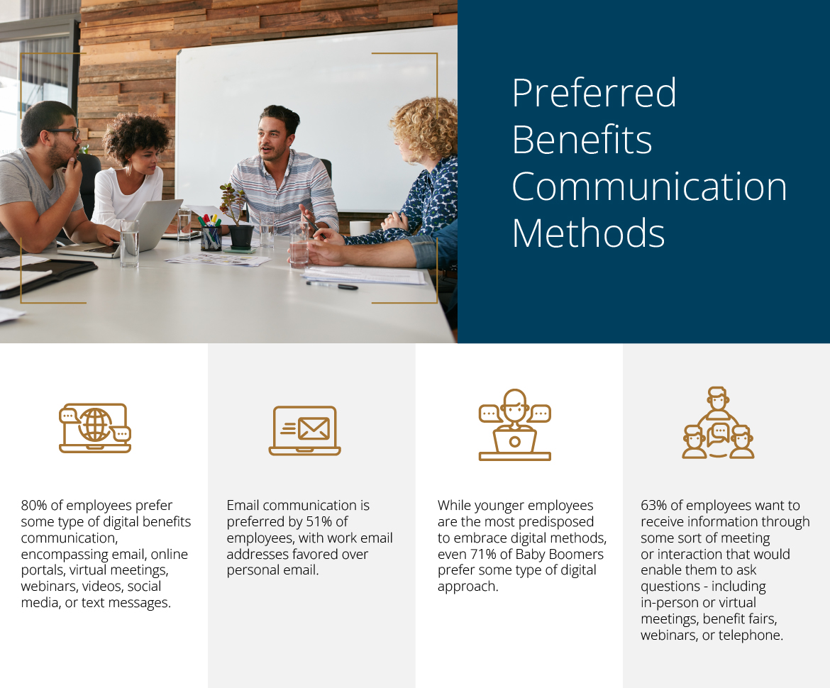 INFOGRAPHIC: Help Your Group Clients by Enriching Employee Benefits  