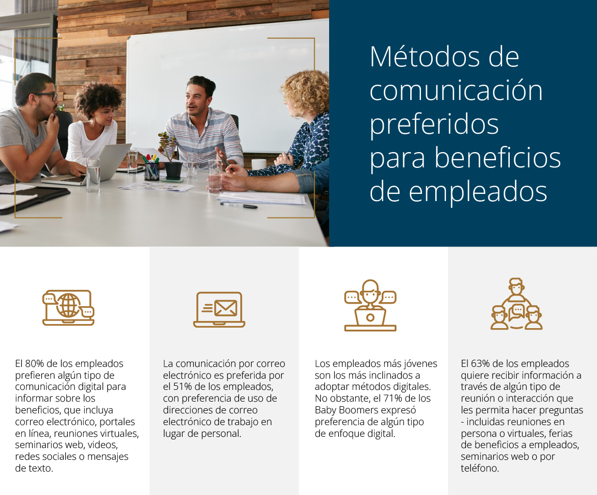 INFOGRAFIA: Ayude a sus Clientes de Seguro Colectivo a Mejorar los Beneficios para Empleados