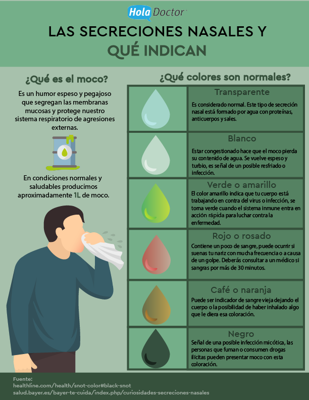 Flema ¿Flema constante en la garganta? Descubre hábitos diarios que pueden ...