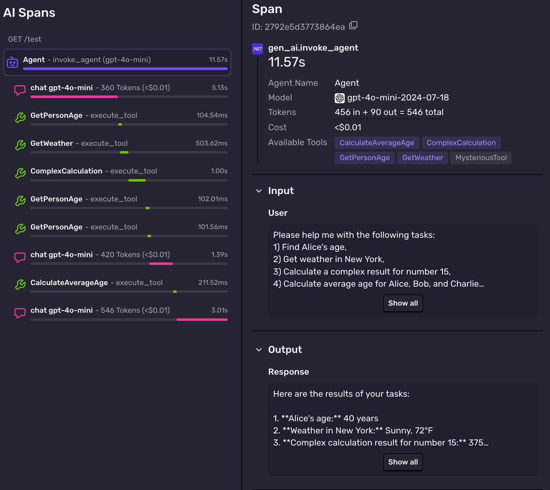 Screenshot of an AI spans trace UI: a GET /test request shows an “Agent – invoke_agent (gpt-4o-mini)” span taking 11.57s with nested chat/model and tool calls (GetPersonAge, GetWeather, ComplexCalculation, CalculateAverageAge), plus a right panel listing span details, input tasks, and a summarized output.