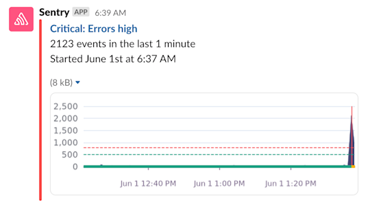 Introducing Metric Alert notification charts and Duplicate Alerts | Sentry