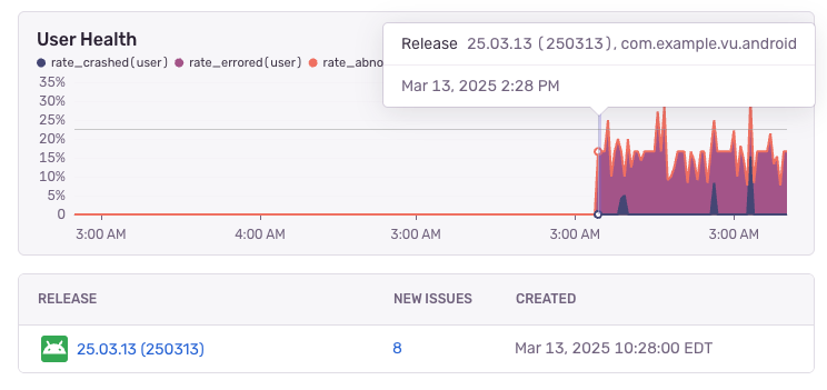 Use Session Health to detect spikes in unhealthy user sessions.