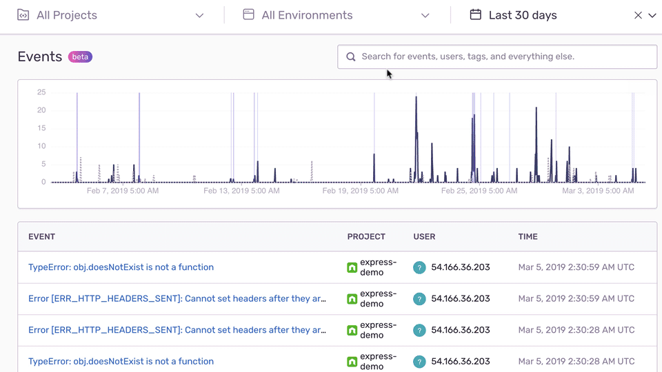 Sentry Events View graph