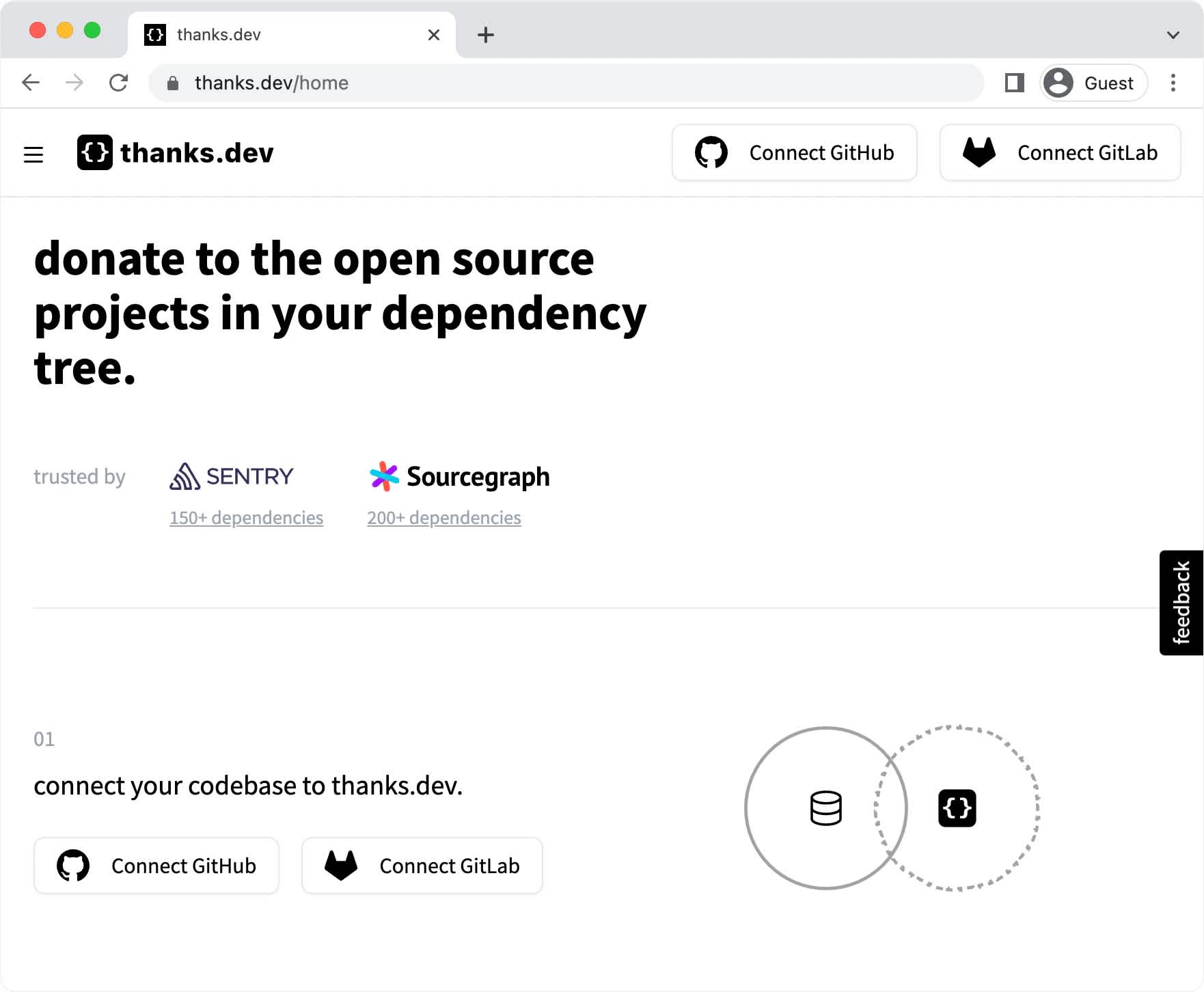 A screenshot from the thanks.dev website. The page is titled "donate to the open source projects in your dependency tree" and the subtitle is "trusted by Sentry (150+ dependencies) and Sourcegraph (200+ dependencies). 
There are options to connect your codebase to thanks.dev through GitHub and GitLab.
