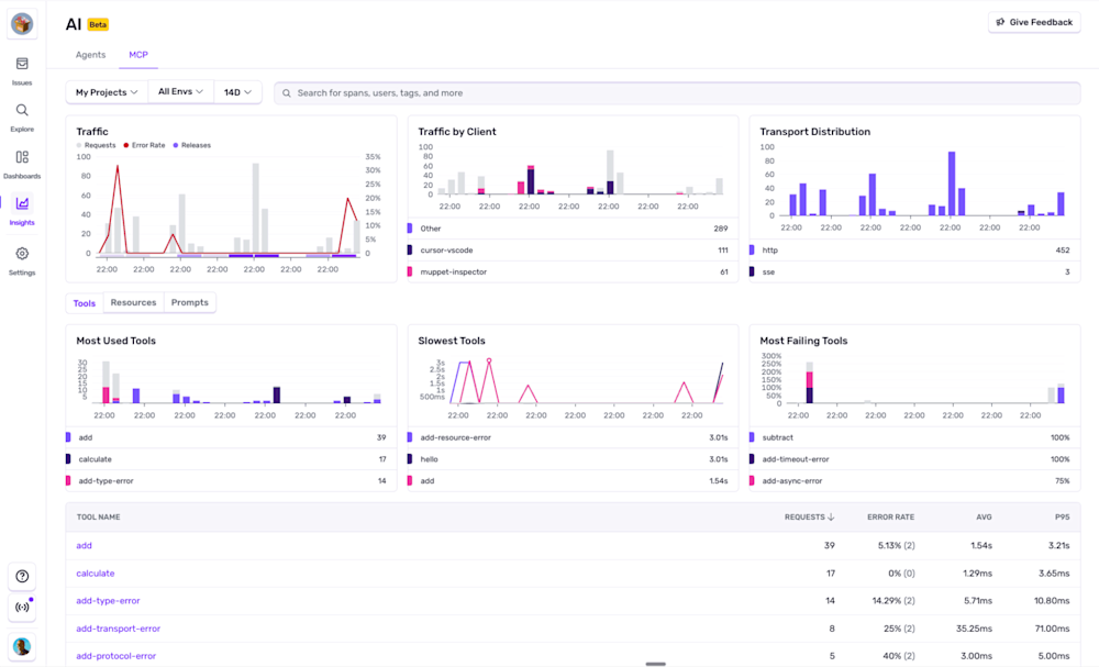Monitor your Model Context Protocol (MCP) servers