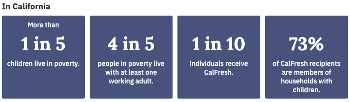 California food stamp (SNAP) statistics