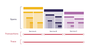 Profiling 101: What is profiling? | Product Blog • Sentry
