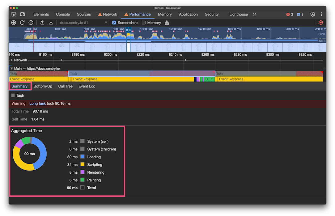 Aggregate summary annotated with a rectangle, below the performance profile lanes.
