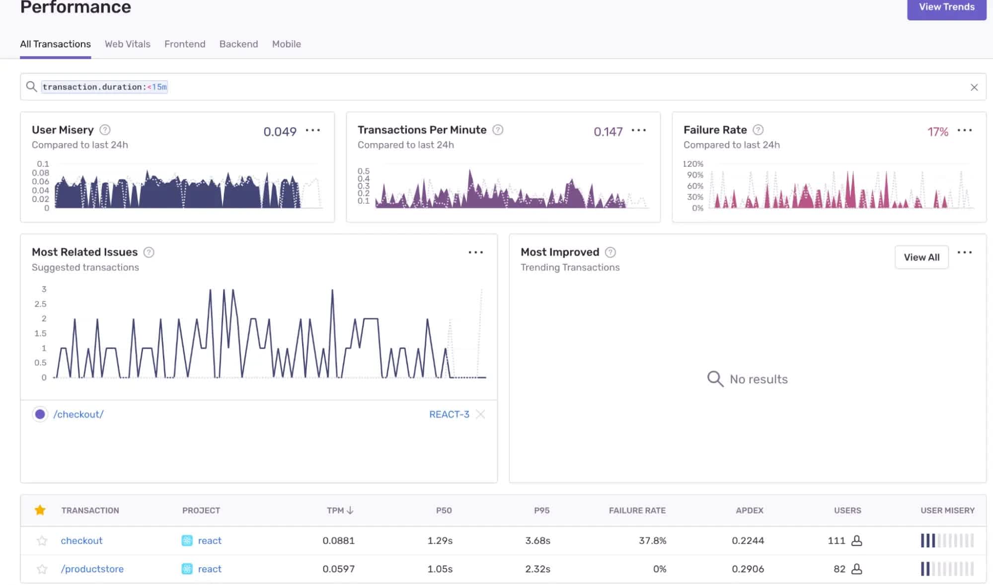 The Java performance dashboard in Sentry, showing modules displaying different metrics and graphs related to java performance
