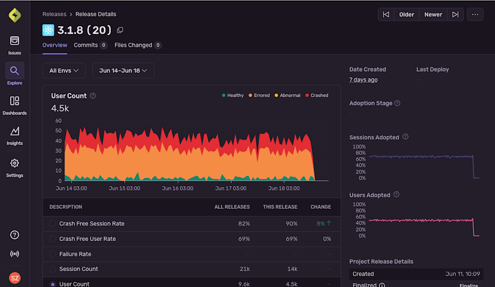 Know when releases go sideways before you lose users