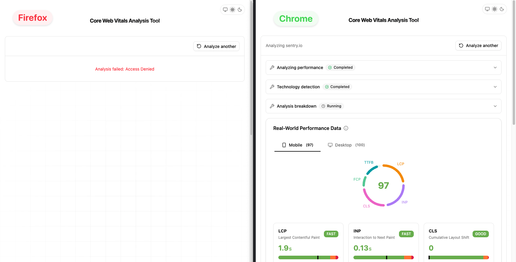 Side-by-side comparison of the Core Web Vitals Analysis Tool: Firefox shows “Analysis failed: Access Denied,” while Chrome successfully analyzes sentry.io, displaying completed checks and a performance score of 97 with metrics like LCP, INP, and CLS.