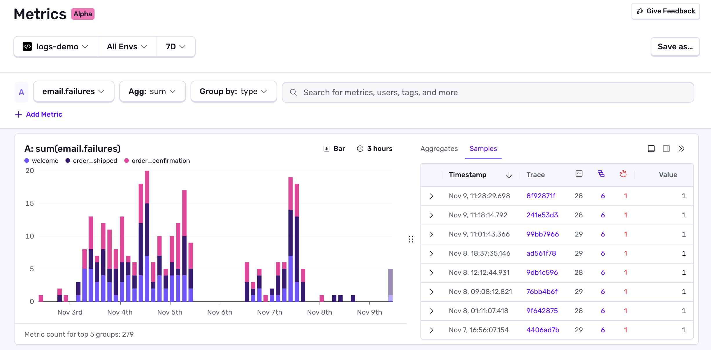 A Sentry Metrics (Alpha) screenshot showing a 7-day stacked bar chart of email.failures grouped by email type, with visible spikes across several days. A table on the right lists individual metric samples with timestamps, trace IDs, and values.