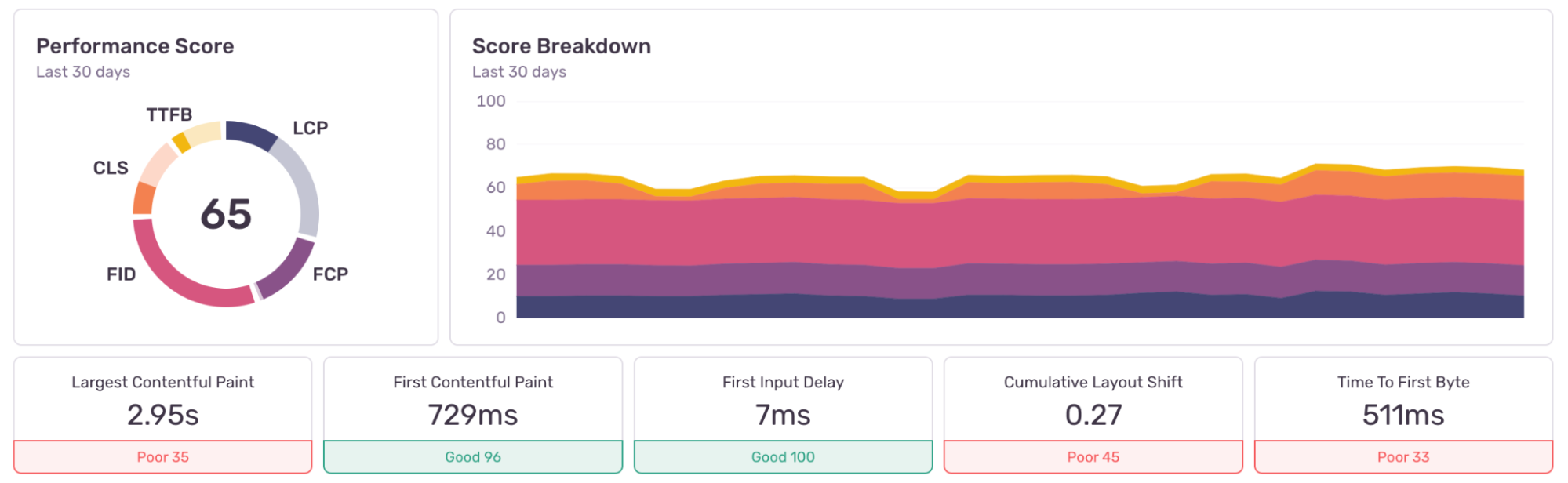 Web Performance Calendar » Simplifying Web Performance with a single UX  score