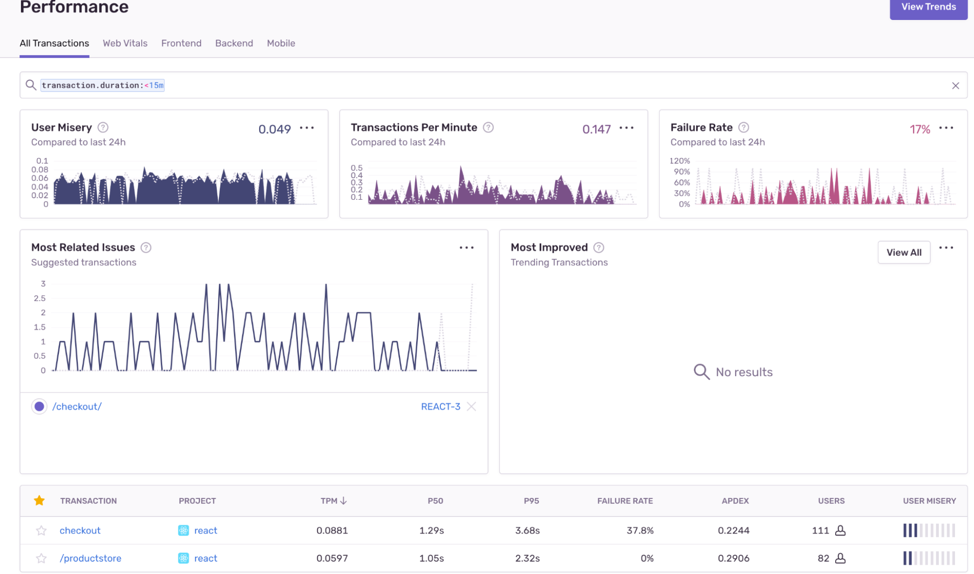 Exception Handling in Java (with Real Examples) | Product Blog • Sentry