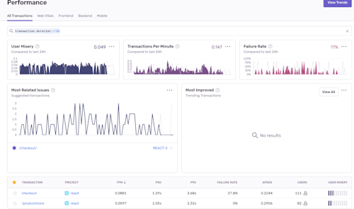 Exception Handling in Java (with Real Examples) | Product Blog • Sentry
