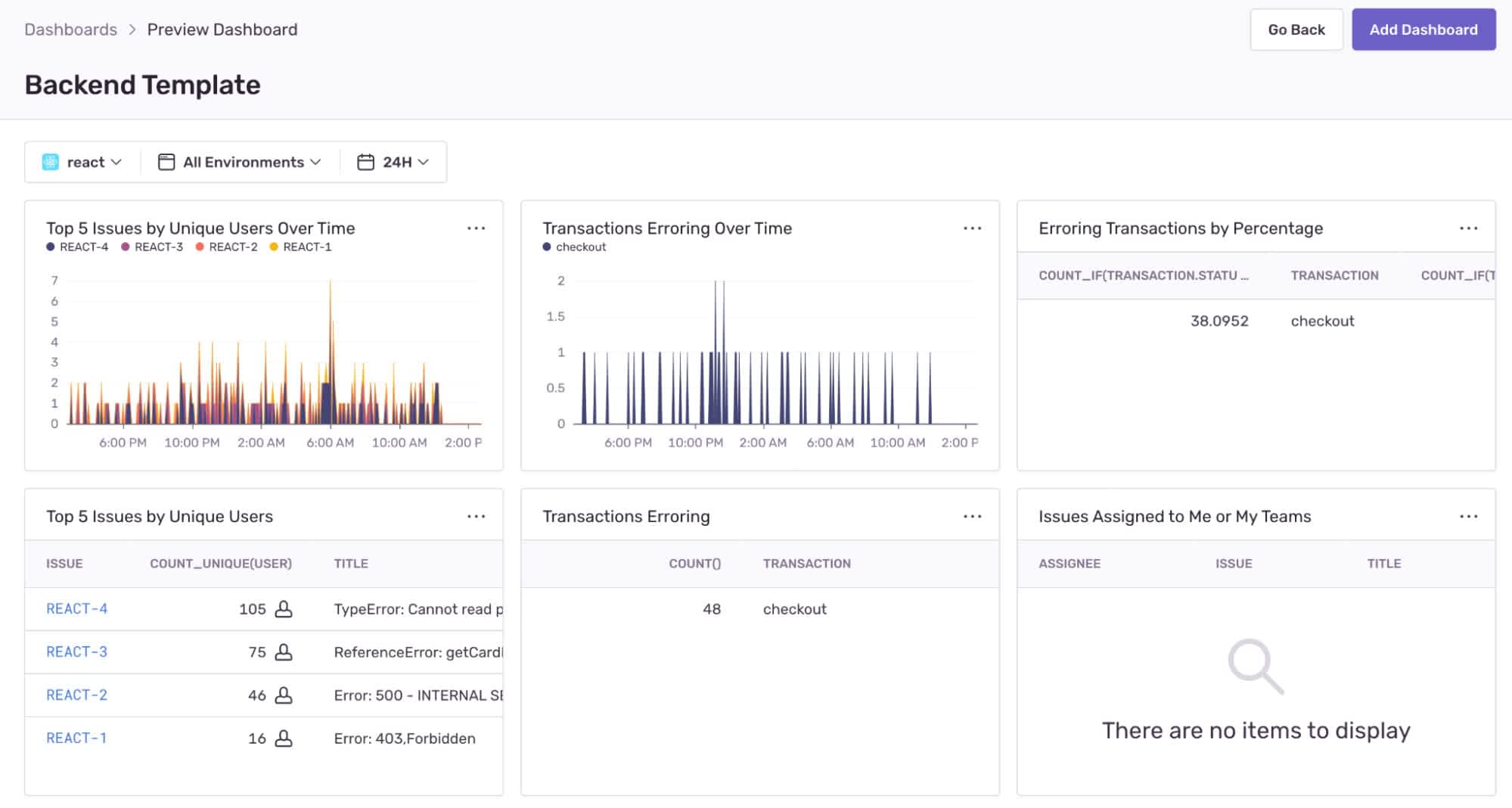 Sentry dashboard, showing custom widgets