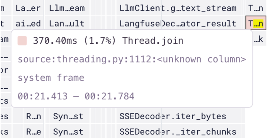Cropped screenshot of a Sentry profile showing a much faster result by eliminating the unnecessary thread lock. Instead of 6 seconds, the new  Thread.join takes 374ms.